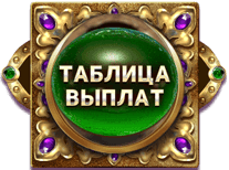 Tabla de Premios